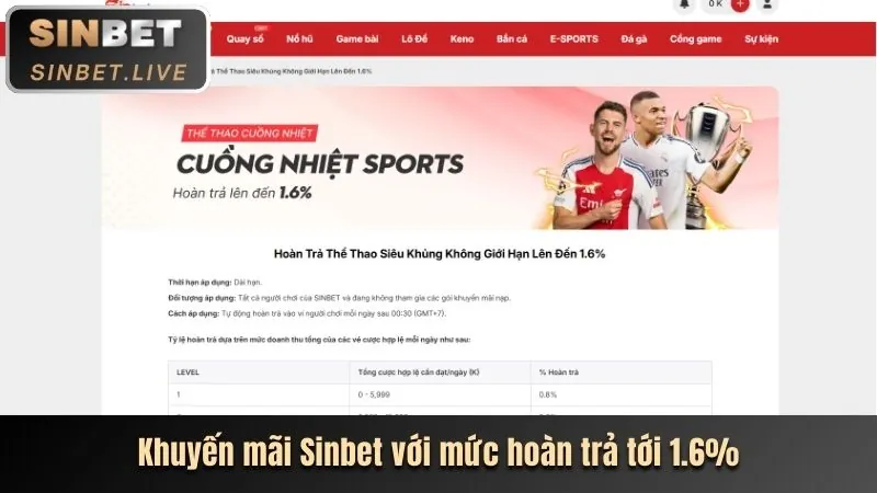 Các chương trình khuyến mãi độc quyền của 2HM88